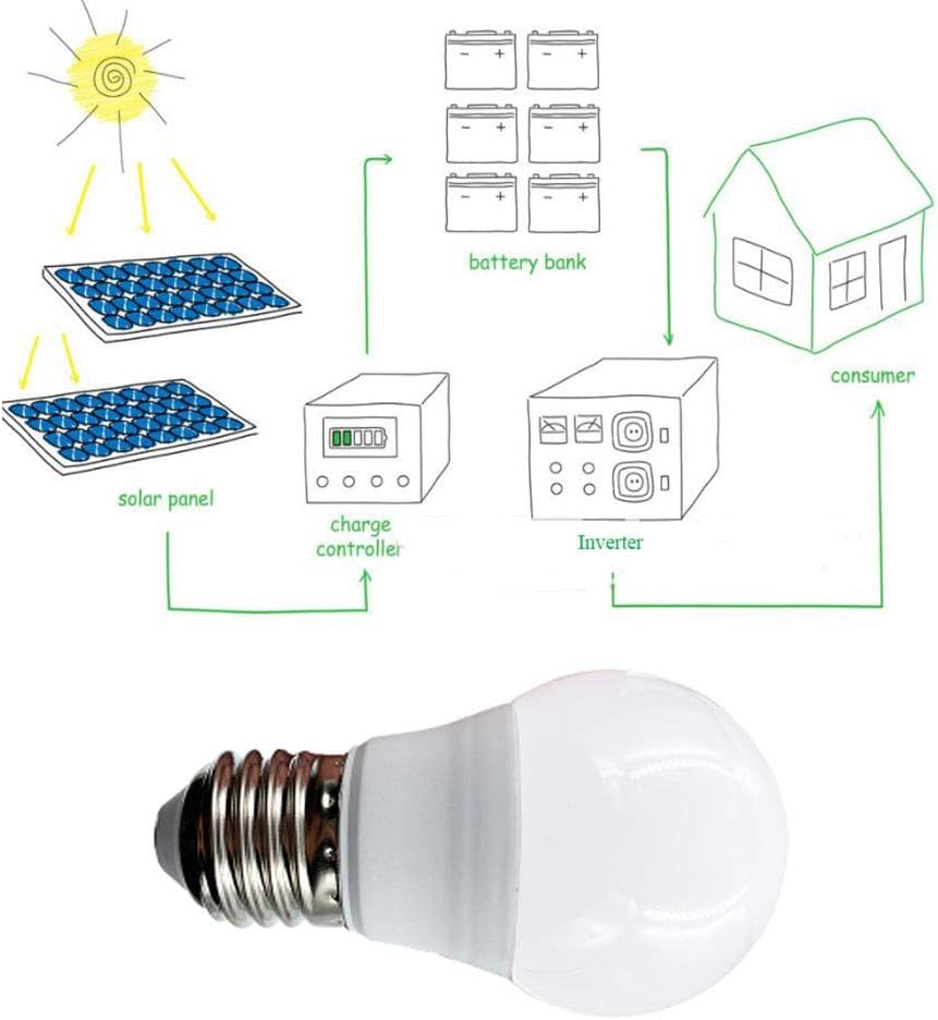 Taysing 12V Light Bulb A15 3W Soft White 3000K E26 Screw Base 12v led Bulb DC 12 Volt 24v 36v 48v Low Voltage Lights for Solar Battery System,RV,Marine Boat,Off Grid Lighting(3W-3000K-4 Pack)