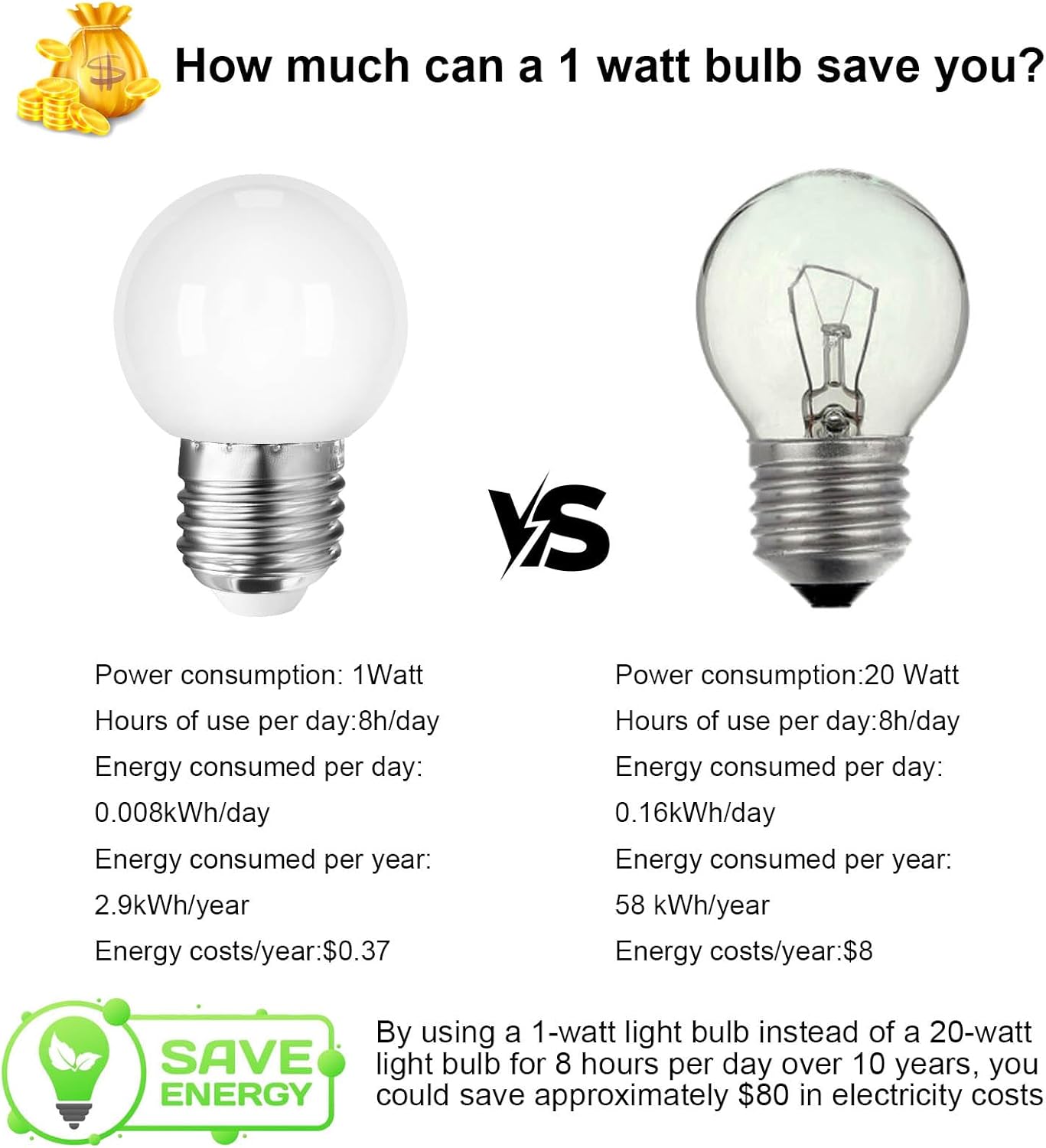 Taysing LED Night Light Bulb G14 1 Watt Low Wattage Globe Small 10W Equivalent E26 Medium Screw Base Bathroom Vanity Porch Outdoor String Light Bulbs 6 Pack 3000K