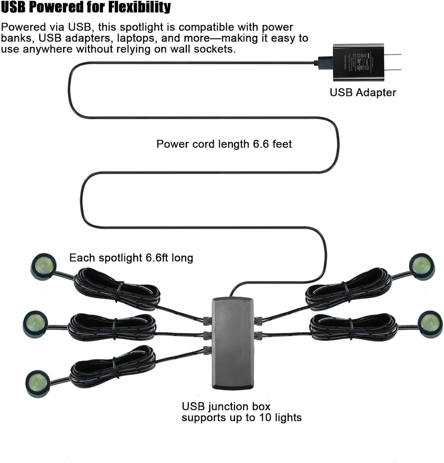 Mini LED Spotlights with USB Hub,Magnetic Base,USB Powered Small Spotlight Display Lights,Accent Lighting for Artwork,Paintings,Jewelry,Display Cases,handicrafts,Models,Toys,Puzzles(Warm White)