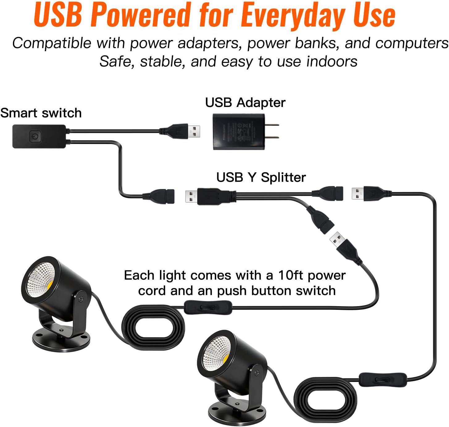 LED Spotlight Indoor 5W USB Powered 360 Degree Rotating Mini Display Accent Light for Pictures Paintings Plants Shelves Cabinet Showcase, 2 Pack Soft White 3000K